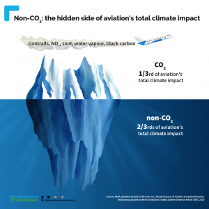 Kondensstreifen: doppelte Klimalast!